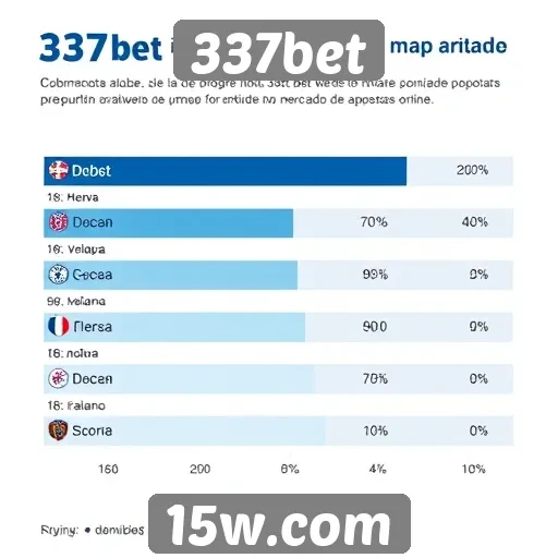 Estatísticas de popularidade do 337bet entre usuários